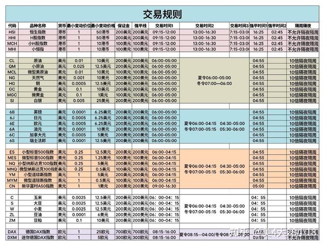 期货平仓后保证金何时释放？搞懂交易规则避免资金占用