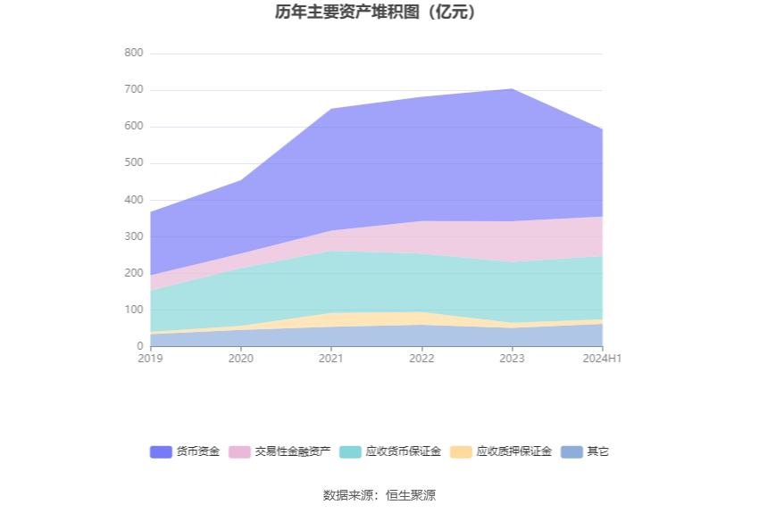 永安期货市盈率市净率分析_永安期货2024年半年度报告_永安期货股份有限公司长沙营业部