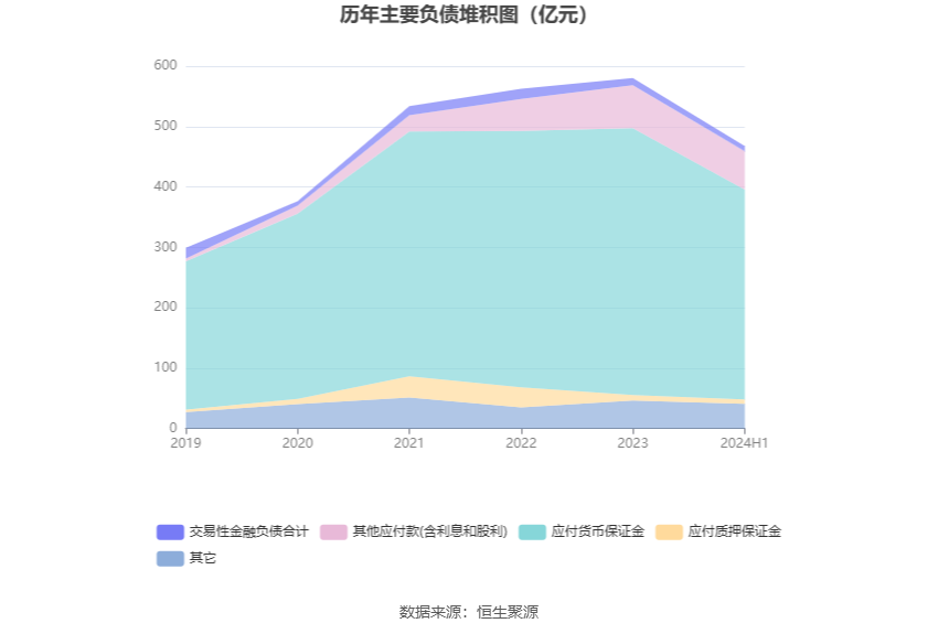 永安期货市盈率市净率分析_永安期货股份有限公司长沙营业部_永安期货2024年半年度报告