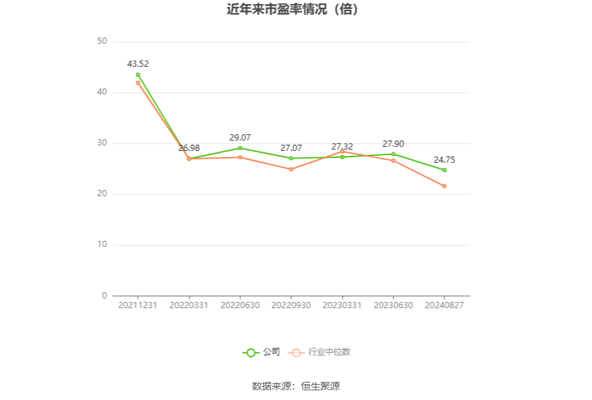 永安期货股份有限公司长沙营业部_永安期货市盈率市净率分析_永安期货2024年半年度报告