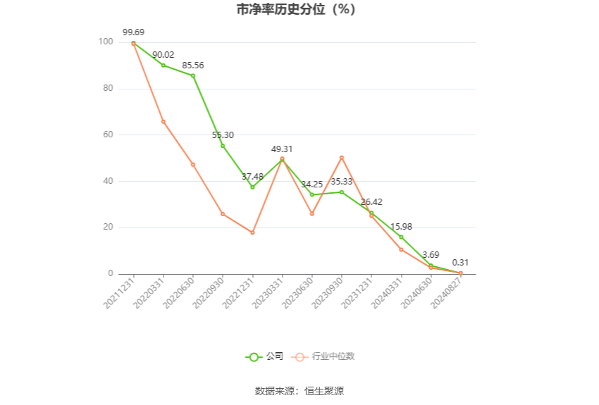 永安期货市盈率市净率分析_永安期货2024年半年度报告_永安期货股份有限公司长沙营业部