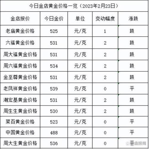 中国纸黄金实时价格_现货黄金价格走势分析_黄金市场短期震荡与长期展望