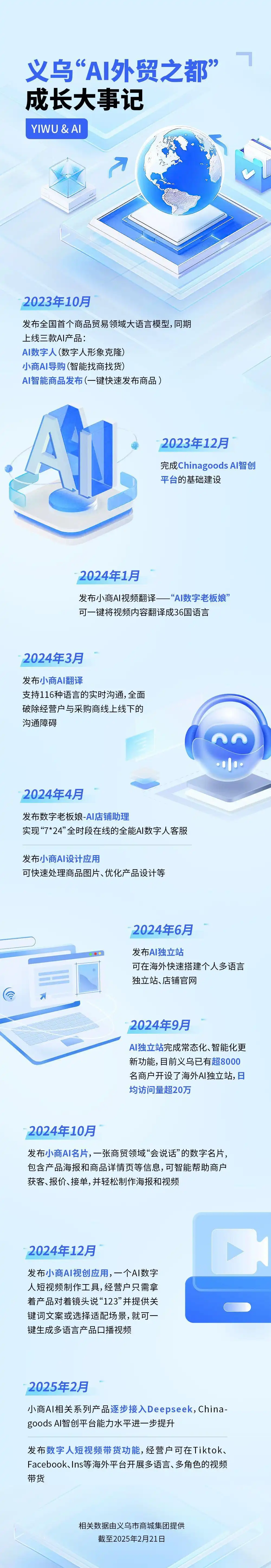 义乌外贸公司接单流程_义乌AI外贸应用_AI赋能义乌市场贸易