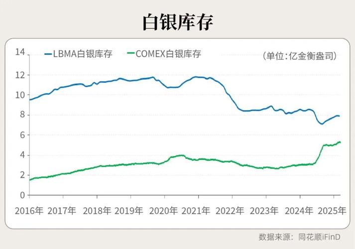 本周白银行情分析_黄金白银市场分析_黄金白银投资策略