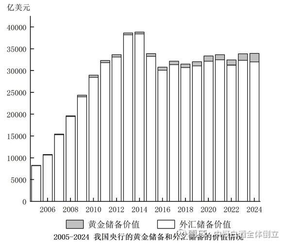 11月我国外汇市场供求平衡，企业利用衍生品避险保值