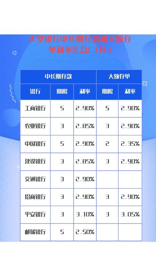 六大国有行存款降息_近期存货款利率,银行储备金下调_银行存款利率下调分析