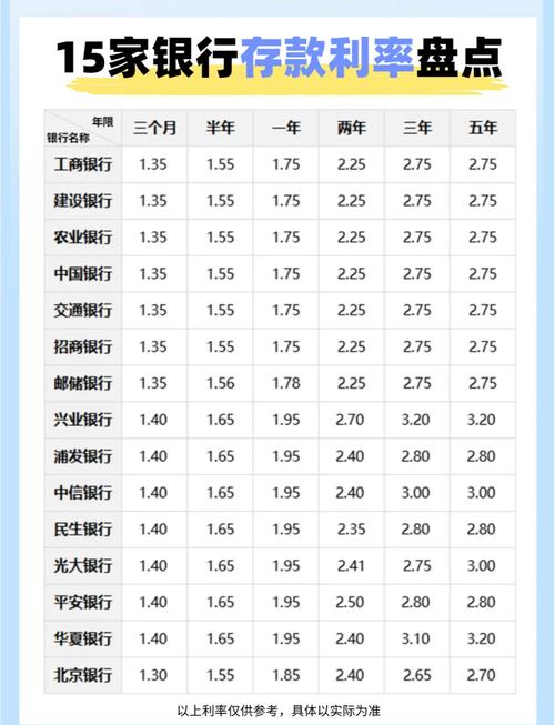 近期民营银行存款利率下行，多家银行调整中长期存款利率