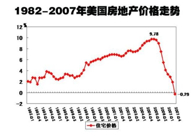 中国房地产泡沫经济啥样？啥影响？一文给你讲明白