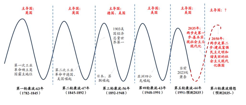 改革25年中国经济周期情况、特征及相关理论回顾