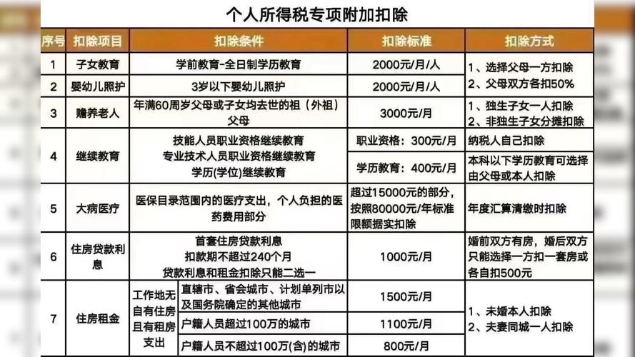 财政部及税务总局详解个人所得税抵扣细则与扣除办法