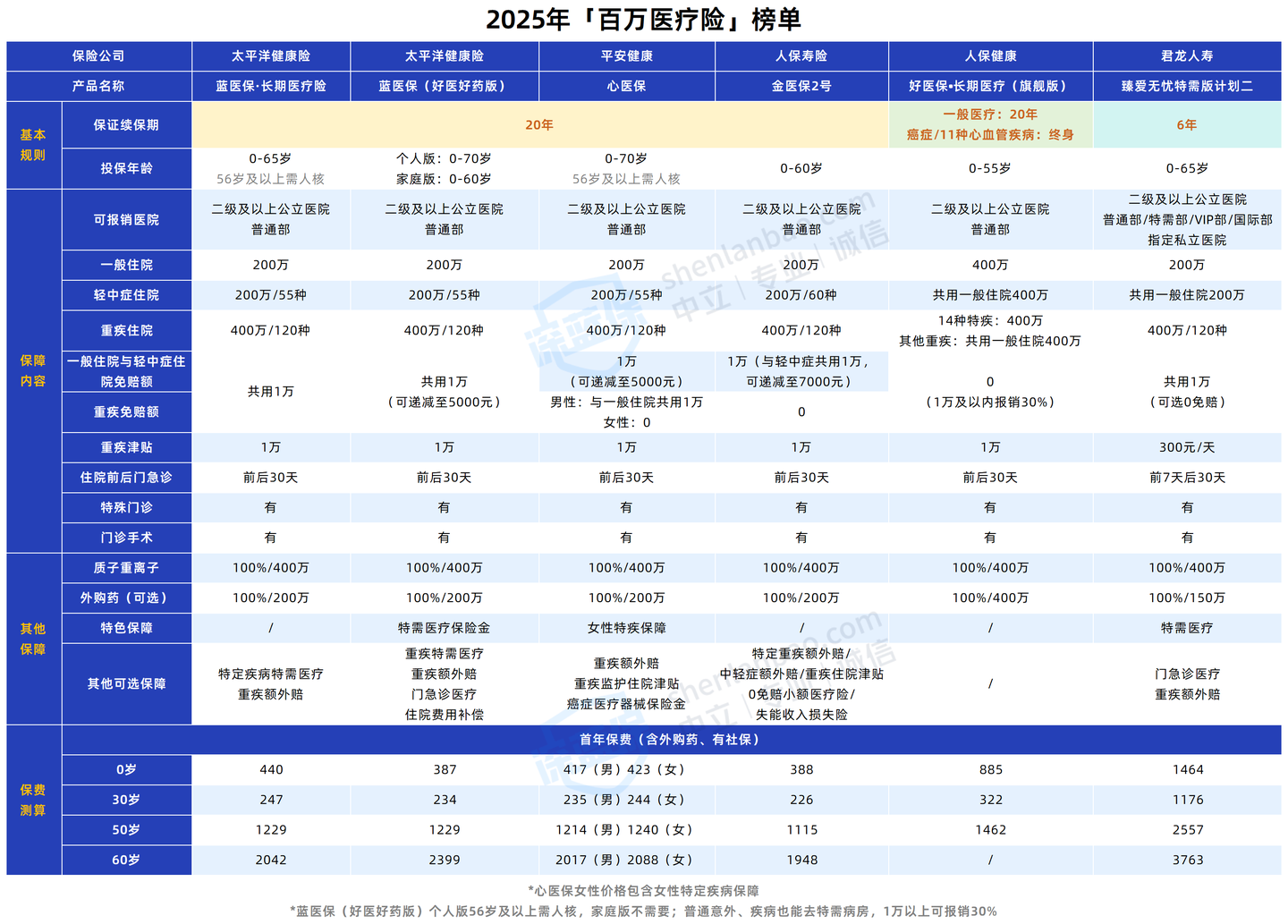 保险有几个月的什么期限_保险费到期是不是有一个月期限_保险期间月数是什么意思
