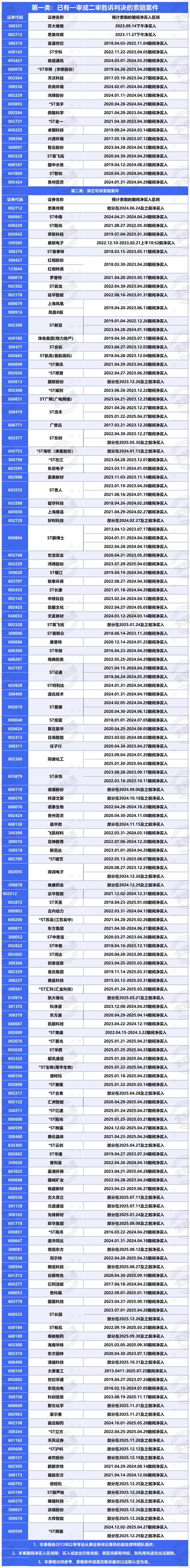 华铁告急（603300）7月28日龙虎榜数据：游资炒股养家上榜