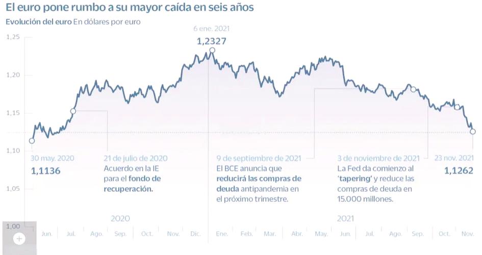 2026年欧元汇率未来走势：受多种因素影响，前景待察
