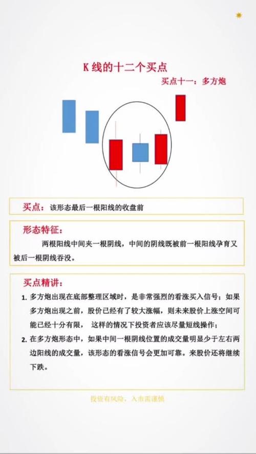 60分钟看双底多方炮，短线买卖点这样抓