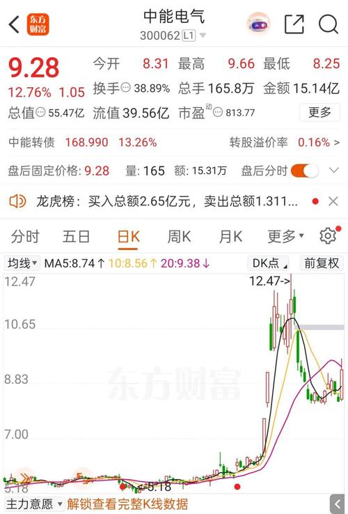 双塔食品终止重大资产重组事项，股票自 2016 年 1 月 4 日起复牌