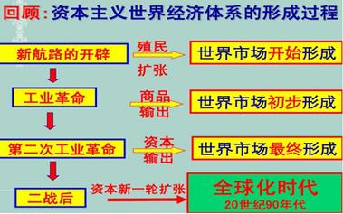 如何看待社会主义与资本主义国家关系