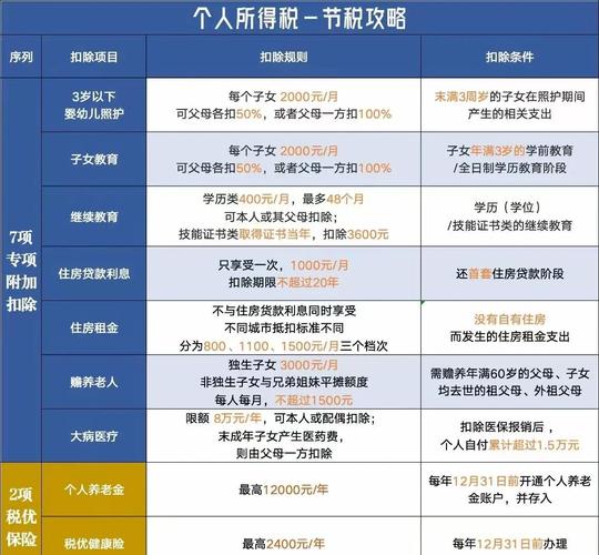个税六项抵扣标准_子女教育抵扣标准_个人所得税抵扣细则