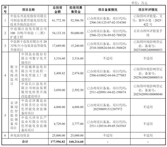 “盐业巨头”中国盐业冲击上交所主板，营收、净利润连年“双下滑”引关注