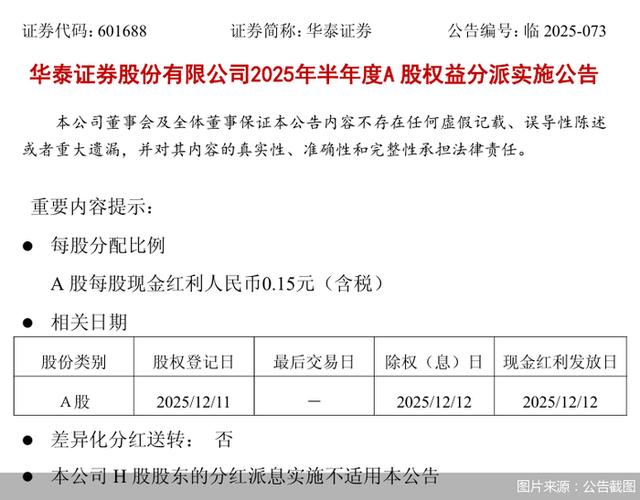 苏州华之杰电讯2025年第三季度权益分派实施公告，含现金红利等