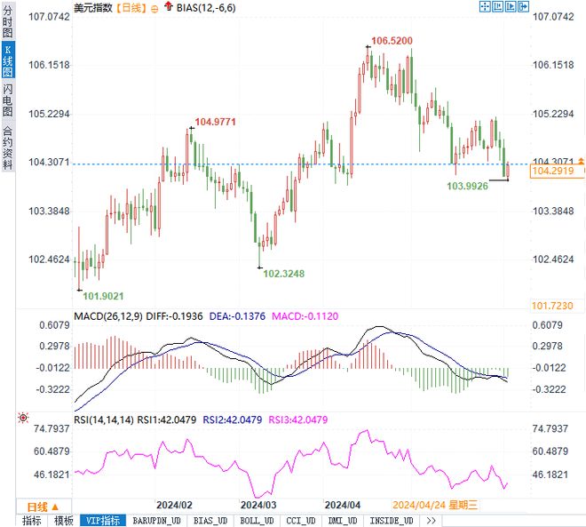 欧元投机客押注技术分析_欧元汇率未来走势2026_英镑大选走势分析