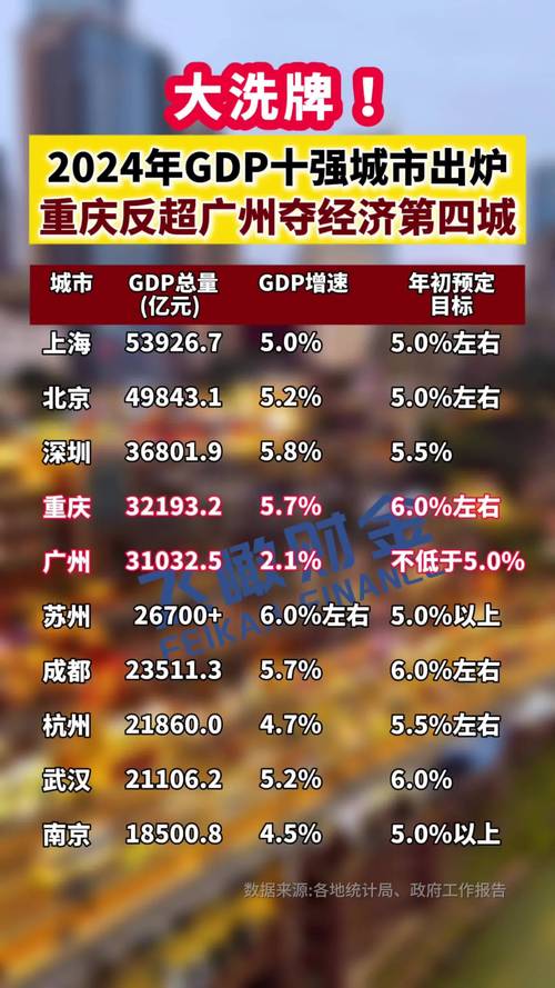 2022年中国GDP增长分析_万亿GDP城市排名_国内生产总值是什么意思