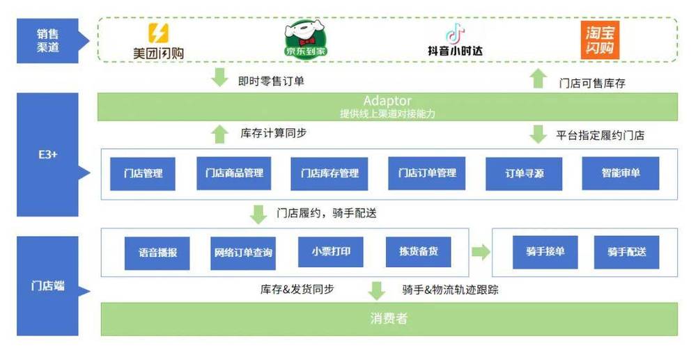 天猫国际发货时间规定_淘宝闪购_京东秒送