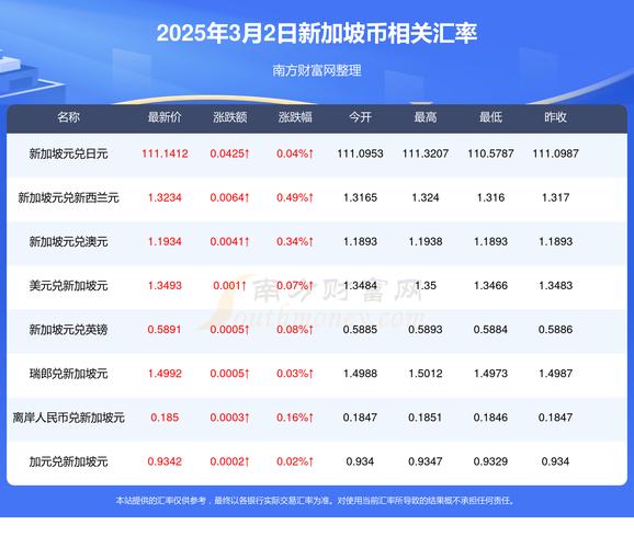 新加坡有管理的浮动汇率制度特点及优势全解析