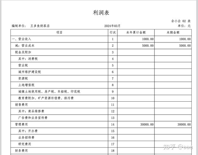 小企业网上报税流程：四步搞定不跑腿