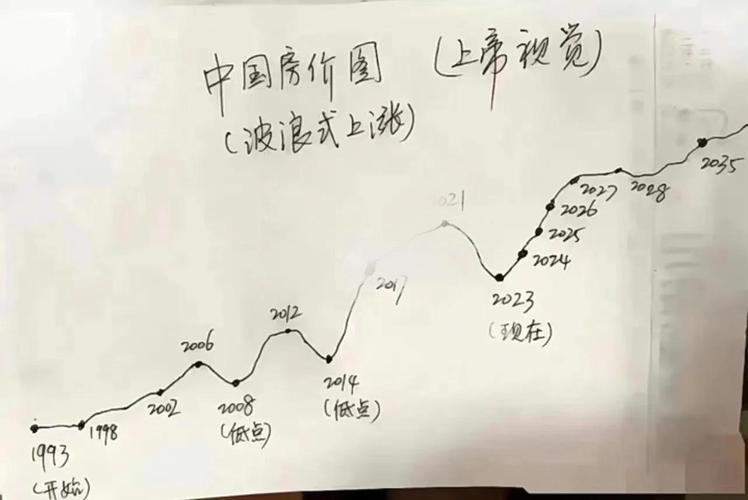 开发商投资应对策略_房地产市场周期性波动规律_中国房地产泡沫经济的周期性波动