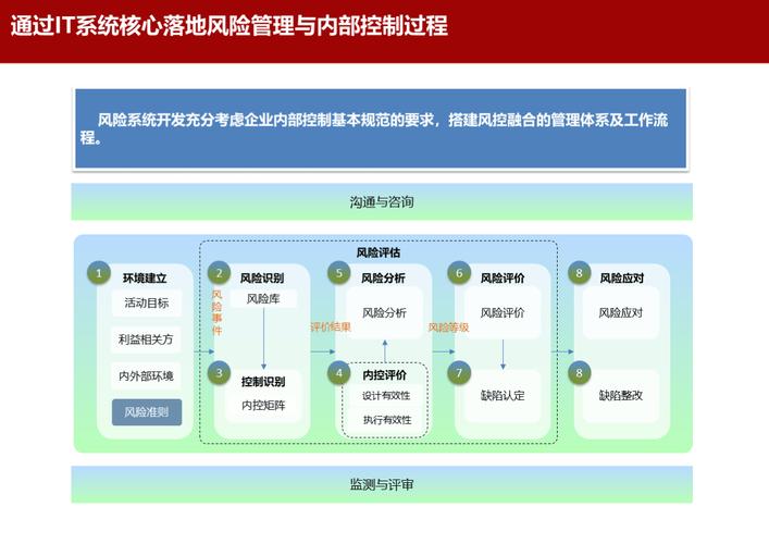 保险风控岗职责大揭秘：策略制定与防控措施设计全解析