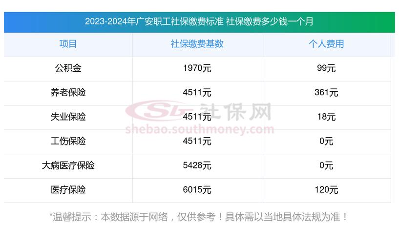 社保卡养老账户和医保账户有啥区别？每月进账多少一文讲清