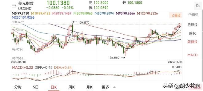 a股没有做空_A股市场韧性_全球市场调整影响A股