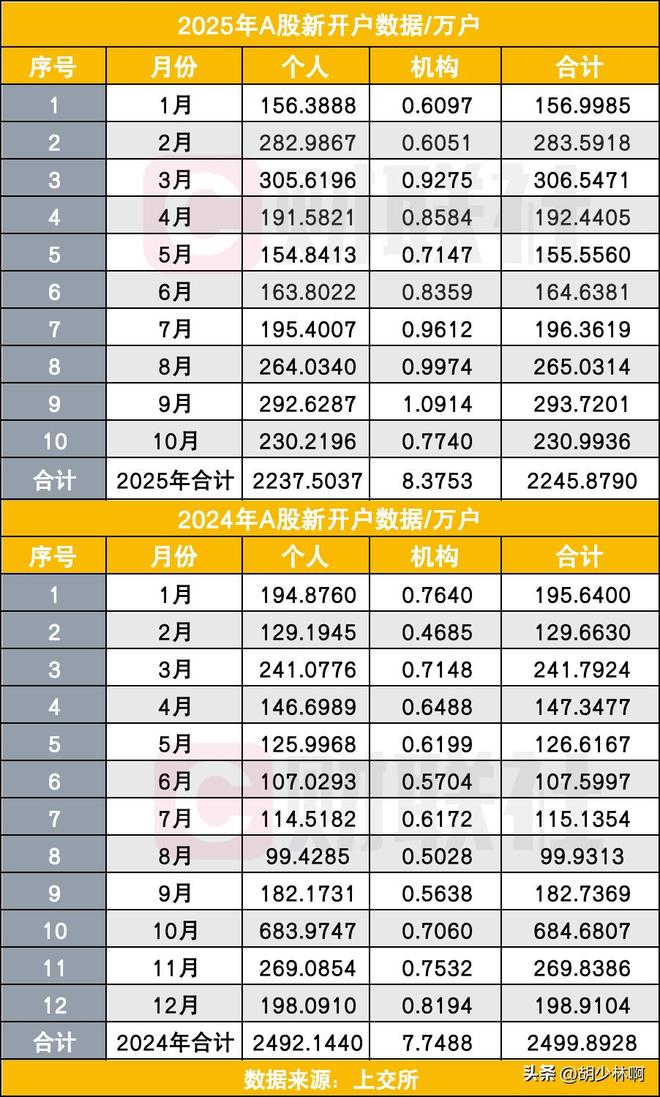 A股市场韧性_a股没有做空_全球市场调整影响A股