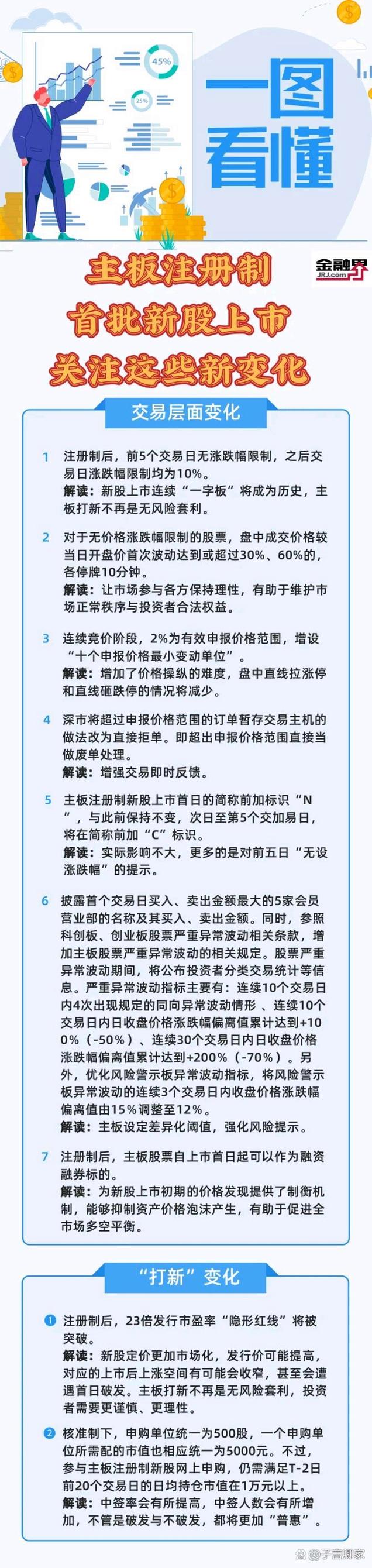 股票注册制最新消息_主板注册制新股上市交易_注册制新股涨跌幅限制变化