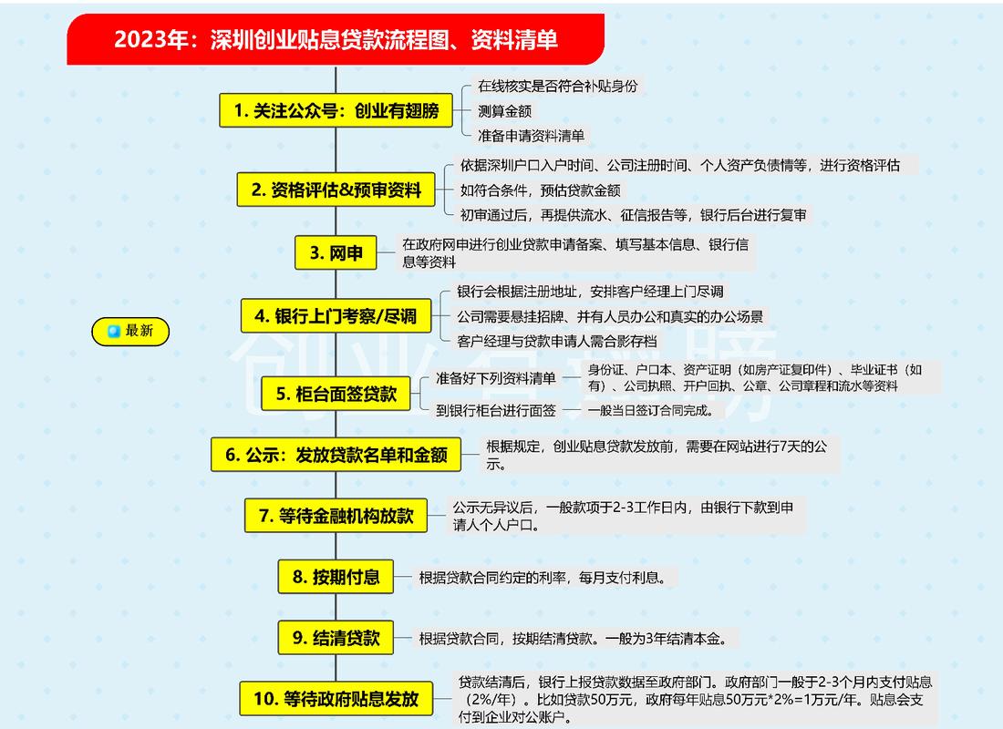 个人申请创业补贴贷款报告写作指南