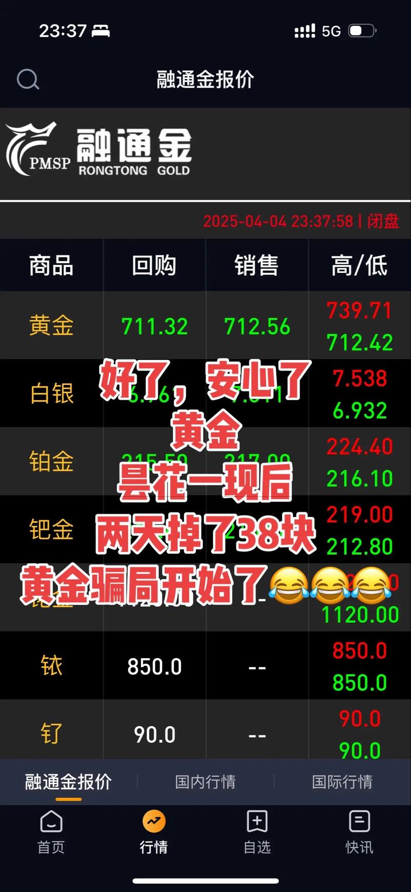 盘点伦敦金交易中常见的一些问题?_伪黄金种类及风险_黄金市场现状