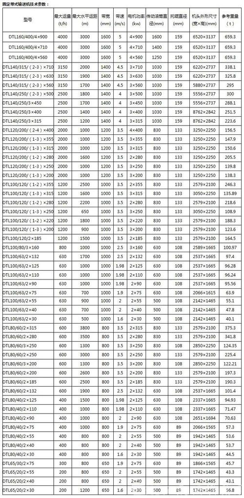 山东矿机投资机会分析报告--致敬赵笃学_山东矿机集团招聘_带式输送机设计研发