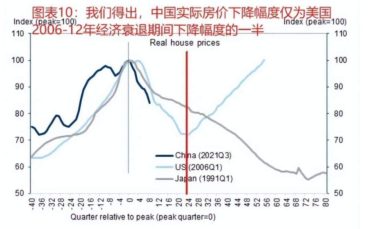 房价泡沫若破裂,后果有多严重?——解读楼市周期波动