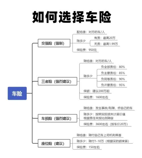 英国汽车保险为啥必须买？费用咋定？对咱有啥借鉴？