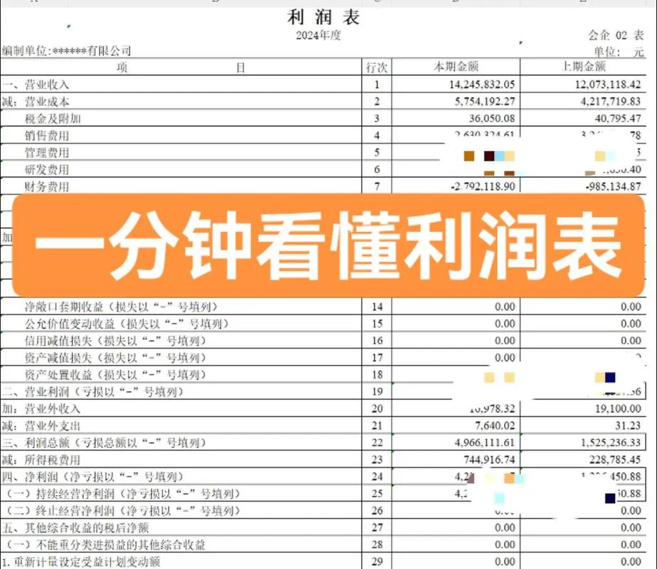 小企业利润表下载：耐心选好股，少看短期冲突