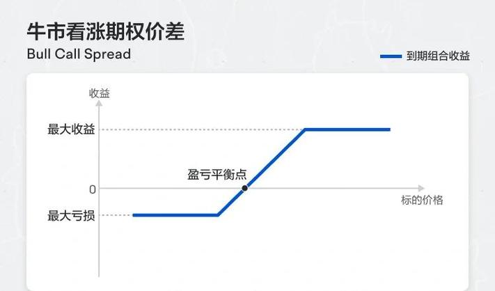 个股看涨期权合约玩法及市场走势应对策略全解析