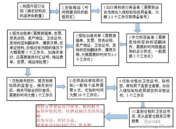 红酒进口手续_红酒进口前就需要贴上备案标签吗_红酒进口报关文件