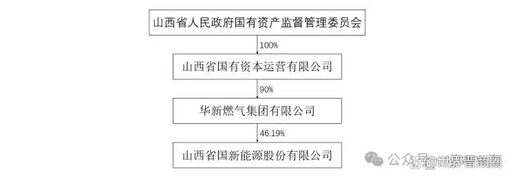 华赢天然气股份有限公司_华赢lng_华瀛天然气股份有限公司董事长