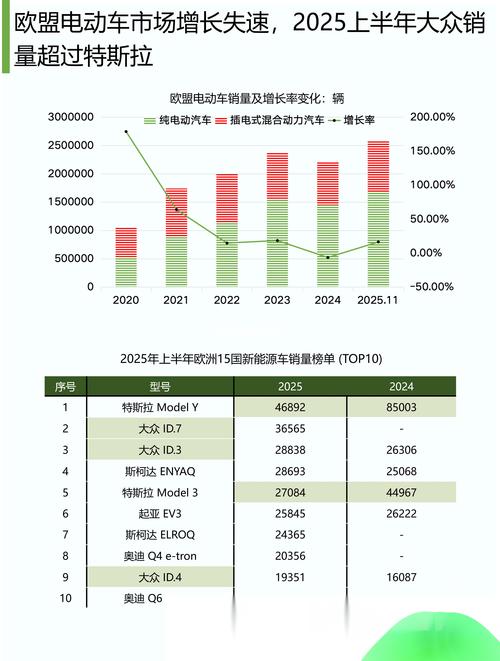 欧盟量保汽车有哪些_欧盟汽车保有量_欧盟量保汽车有哪些车型