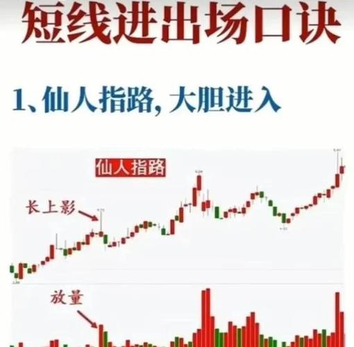 炒股经验分享_股市获利方法_a股没有做空