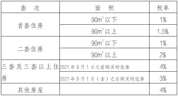 交契税可以刷银行卡吗_郑州高新区购房契税补贴政策_郑州高新区契税补贴