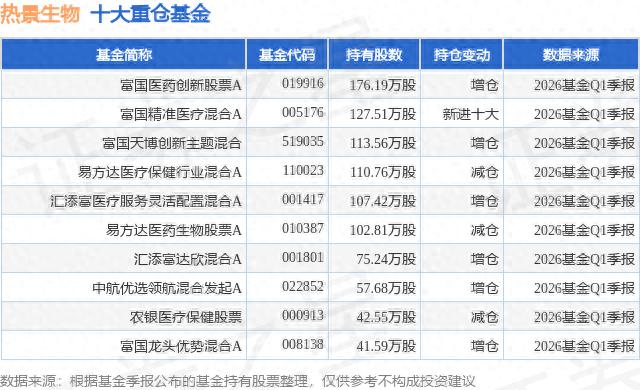 热景生物跌6.27%,景须动力平衡基金净值受影响吗?
