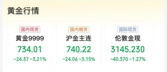 现货黄金国外正规平台_黄金价格下跌_黄金投资风险