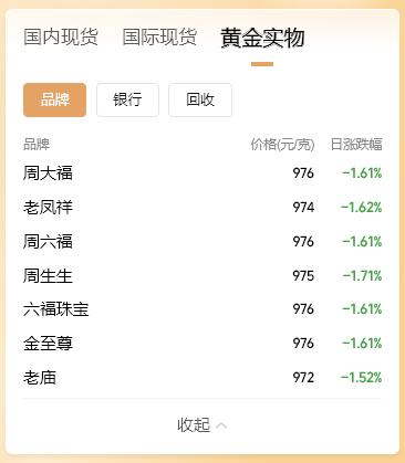 黄金投资风险_黄金价格下跌_现货黄金国外正规平台
