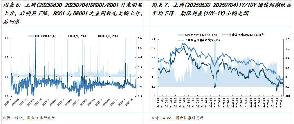市场交易热度波动率机构调研分析师预测北上活跃度两融活跃度龙虎榜交易热度主动偏股基金仓位ETF净赎回_如何查陆股通加仓数据_美元指数中美利差倒挂流动性分析